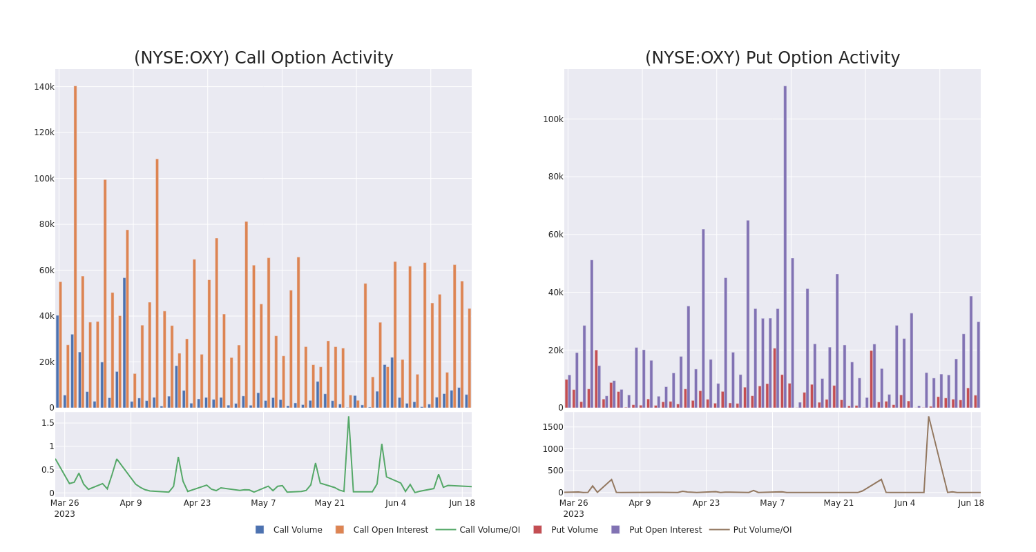 Options Call Chart