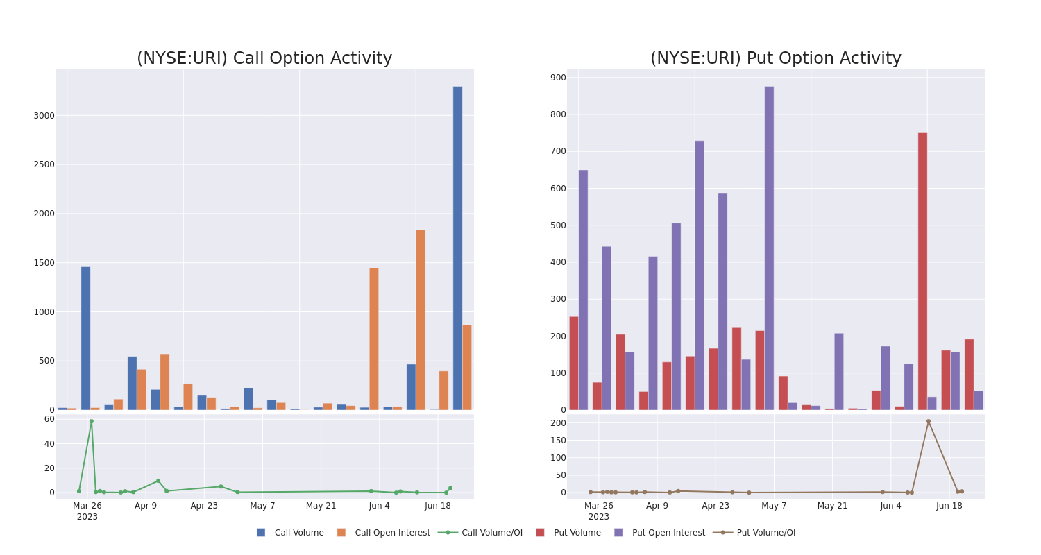 Options Call Chart