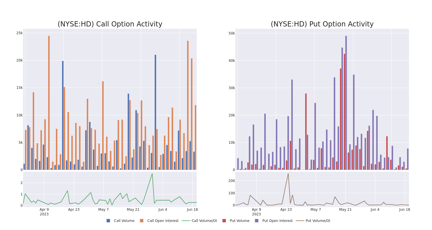 Options Call Chart