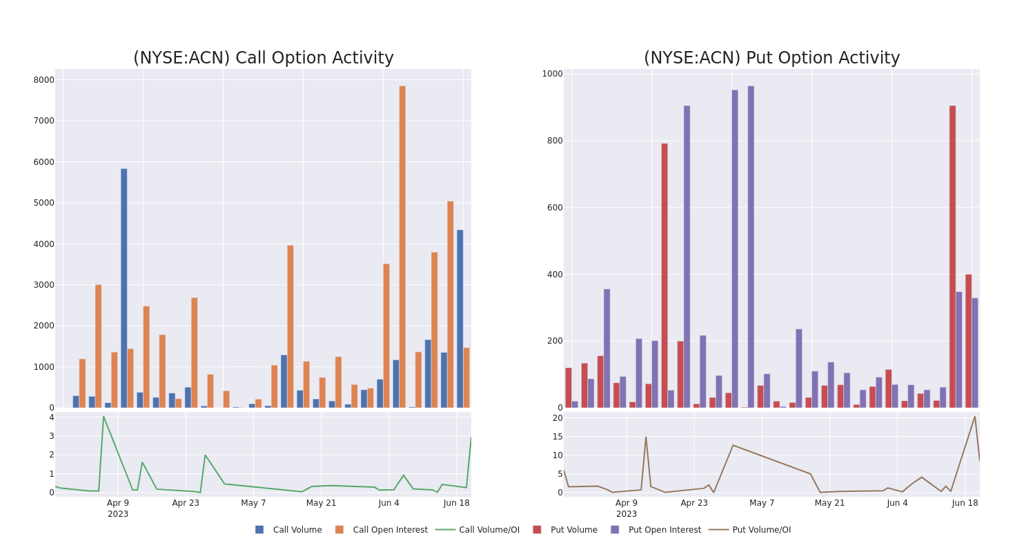 Options Call Chart