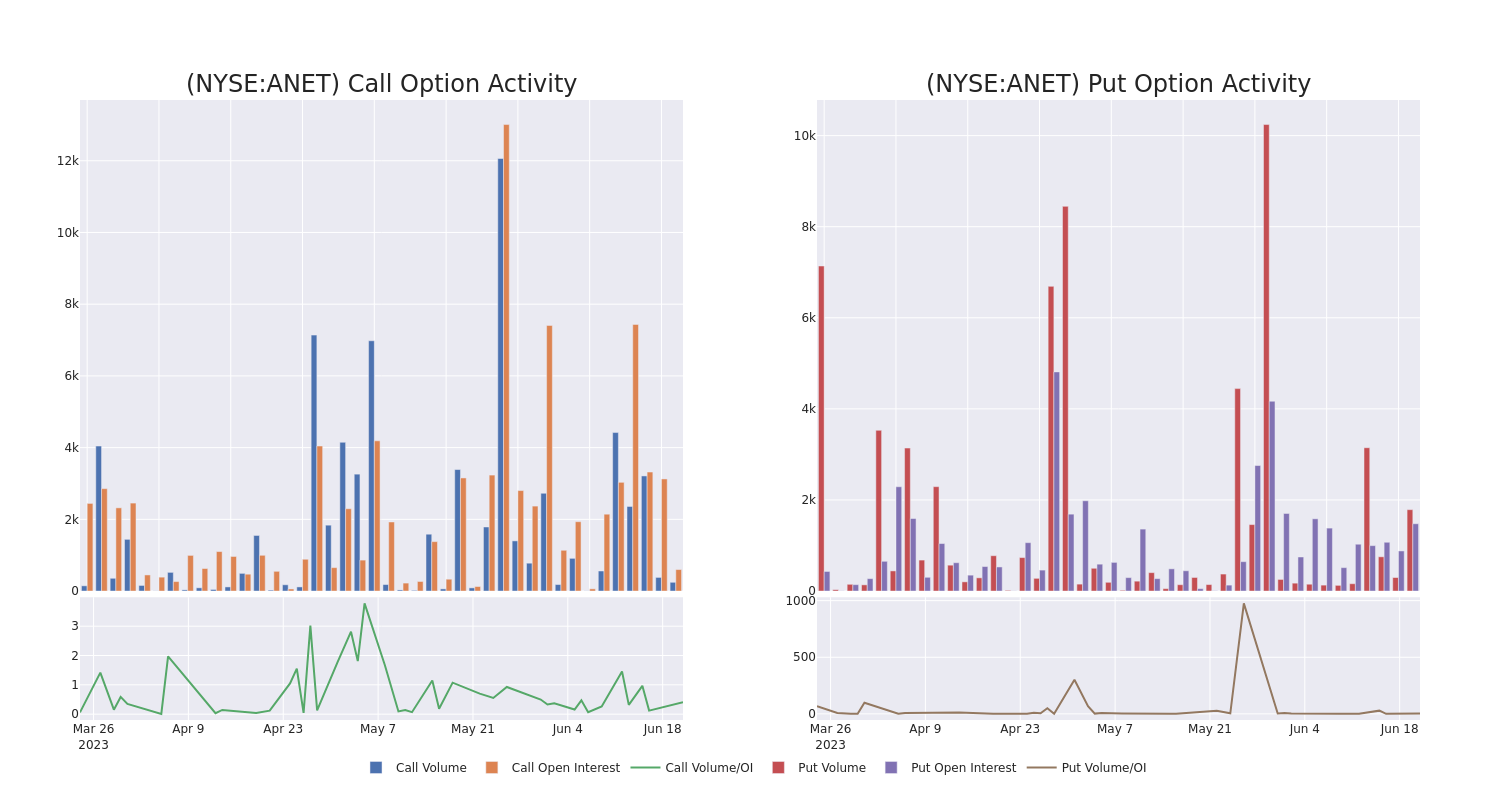 Options Call Chart