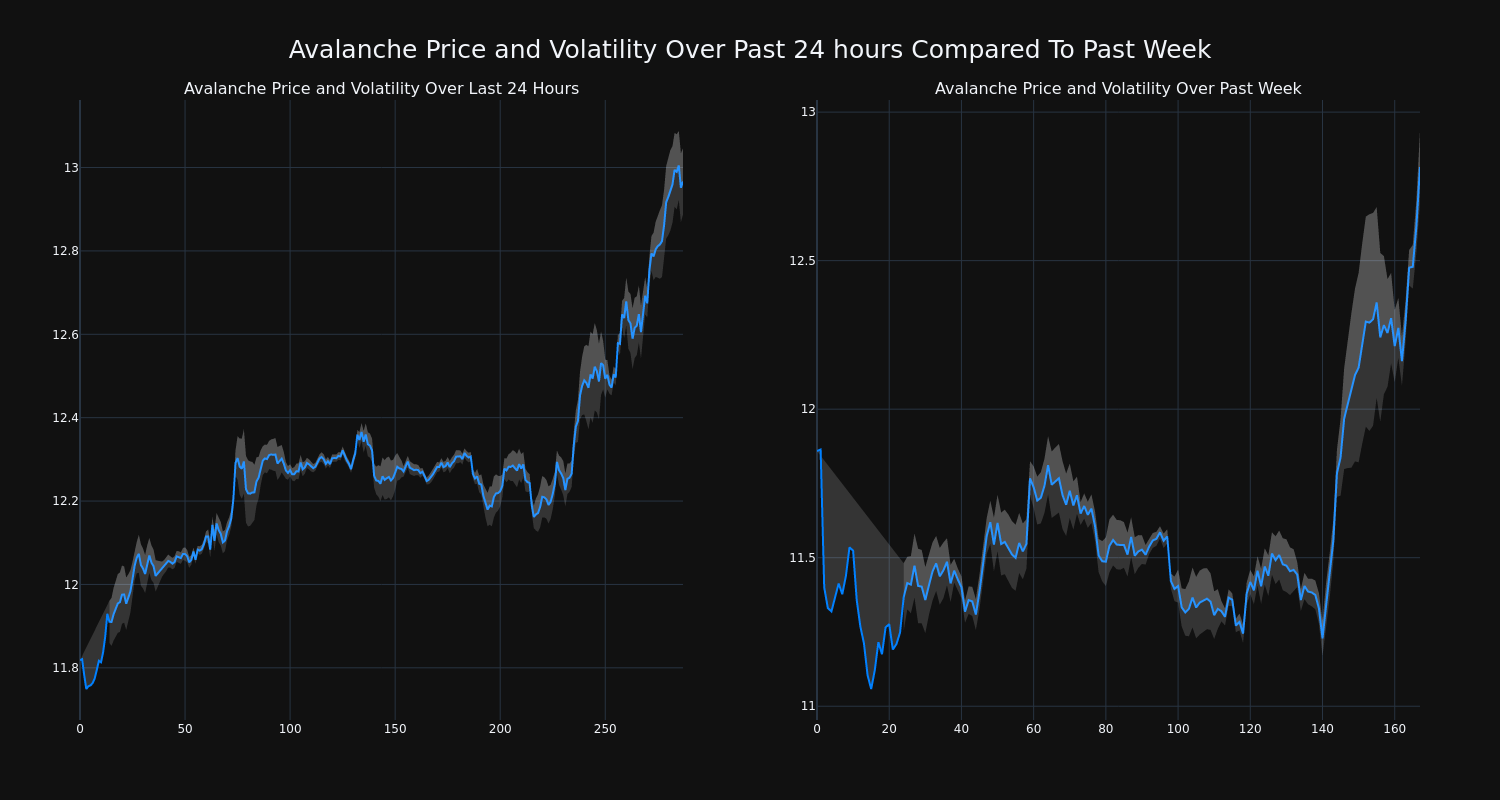 price_chart