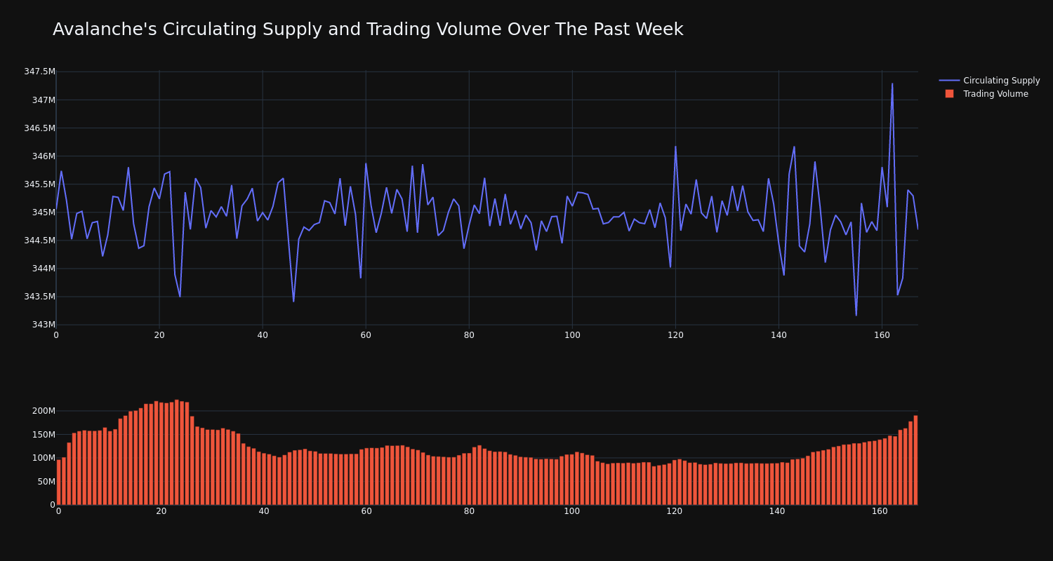 supply_and_vol