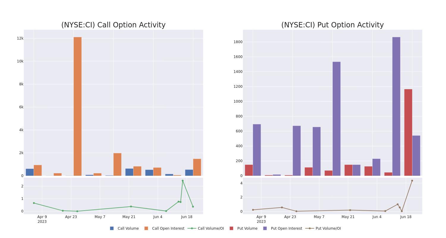 Options Call Chart