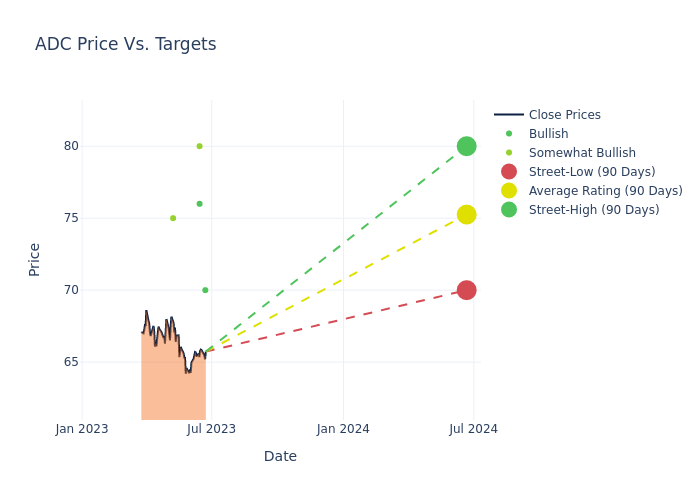 price target chart