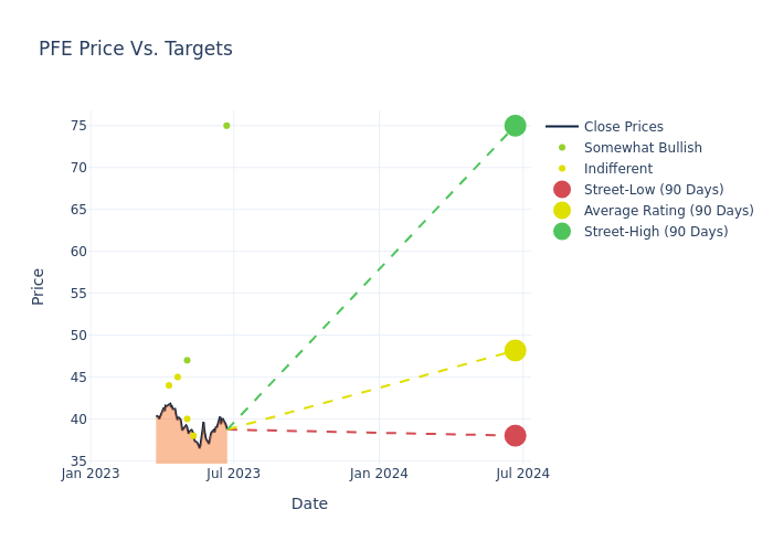 price target chart