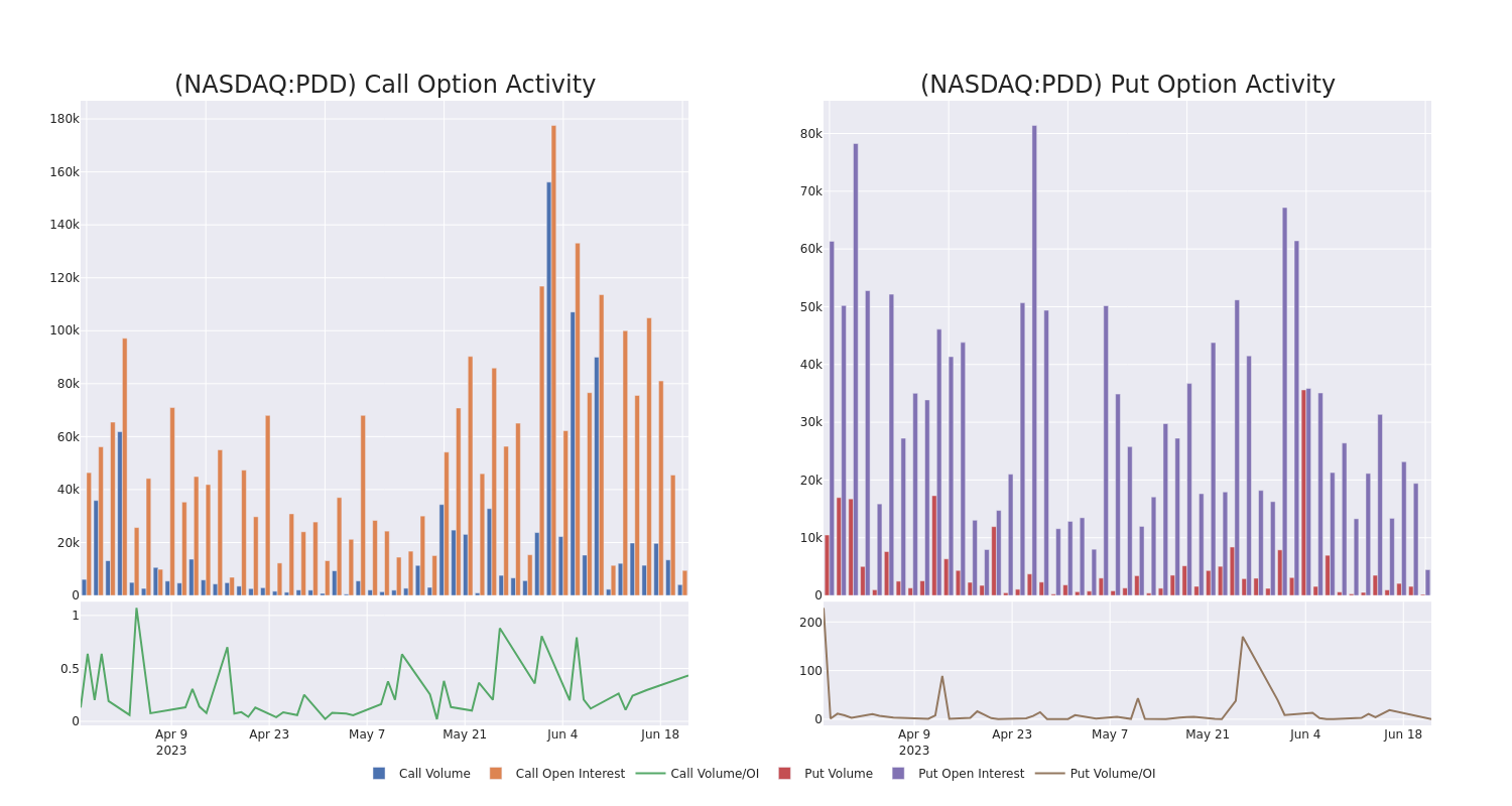 Options Call Chart