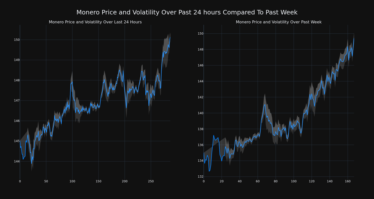 price_chart