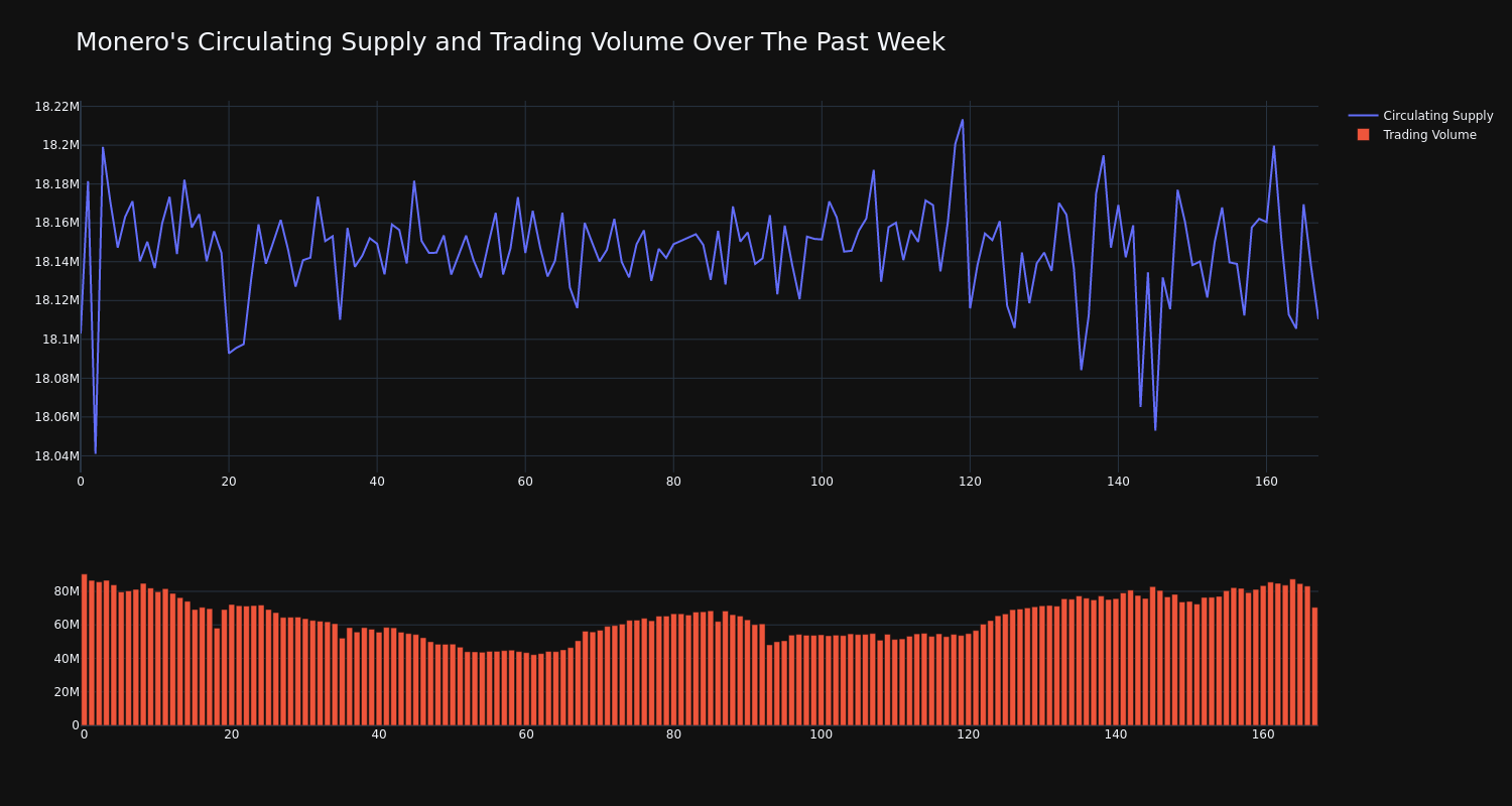 supply_and_vol