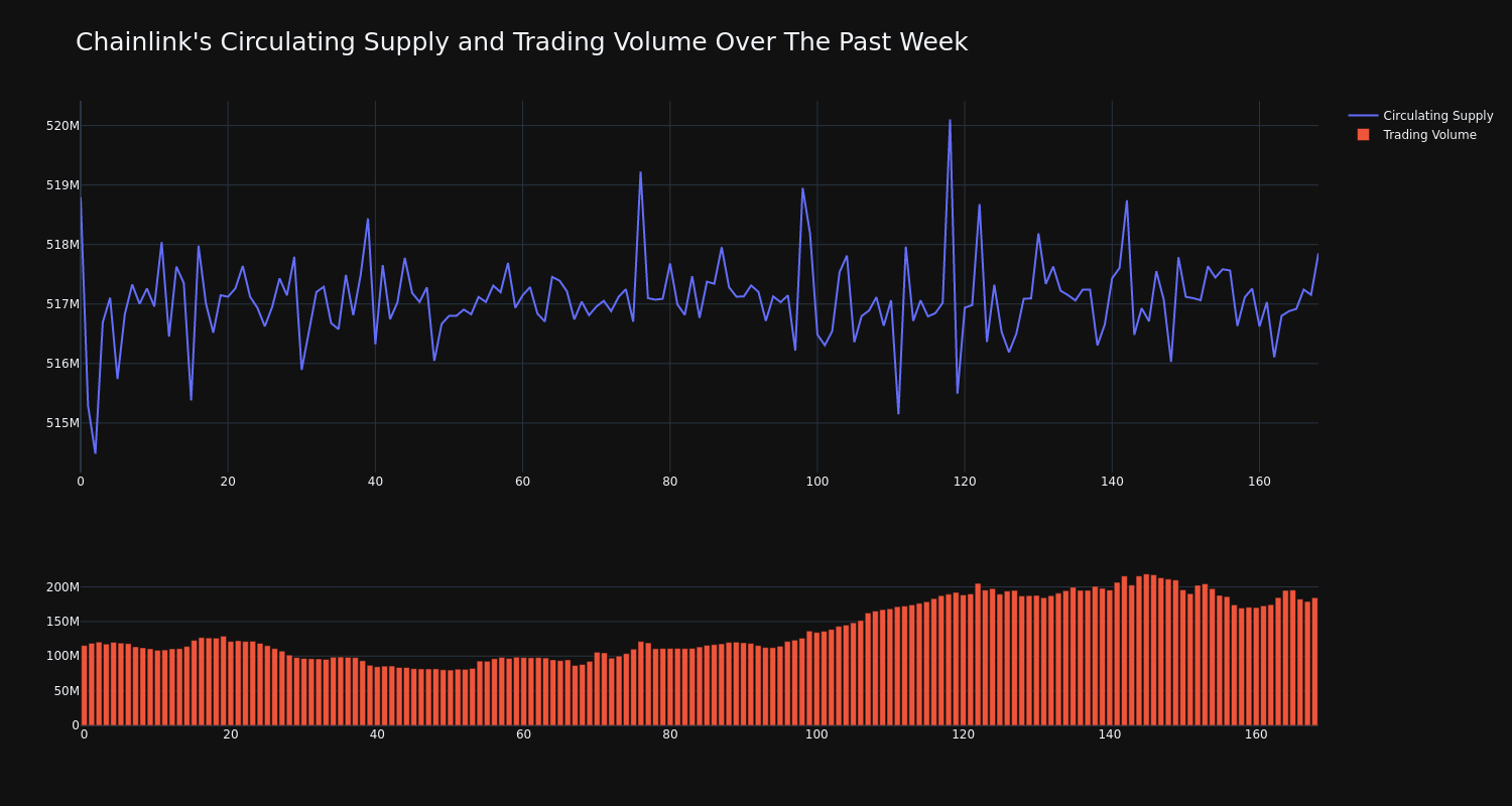 supply_and_vol