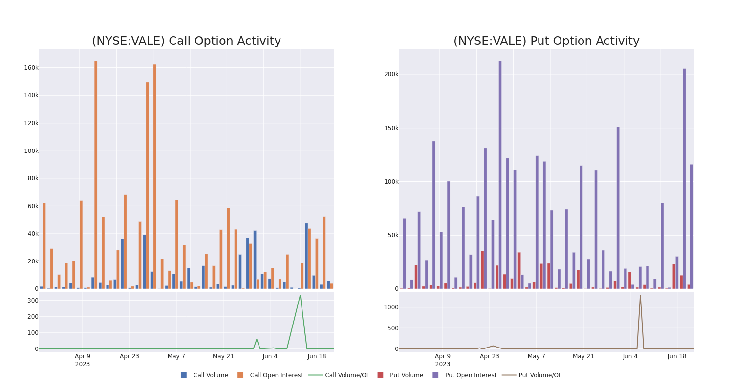 Options Call Chart