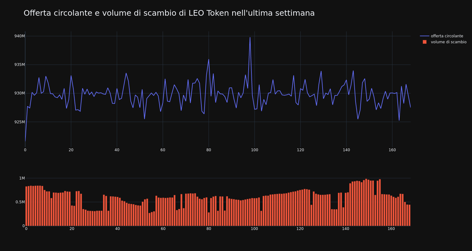 supply_and_vol