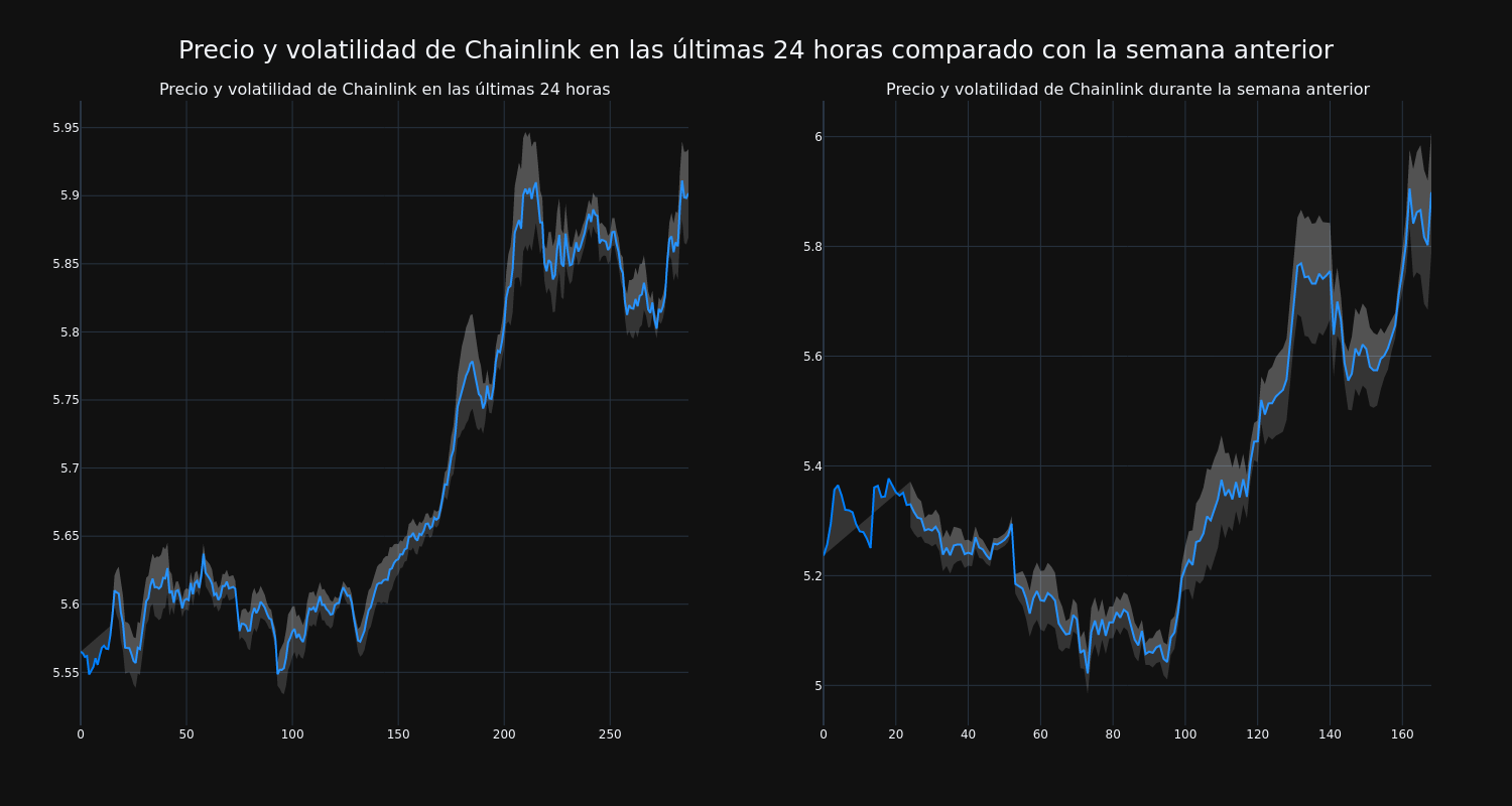 price_chart