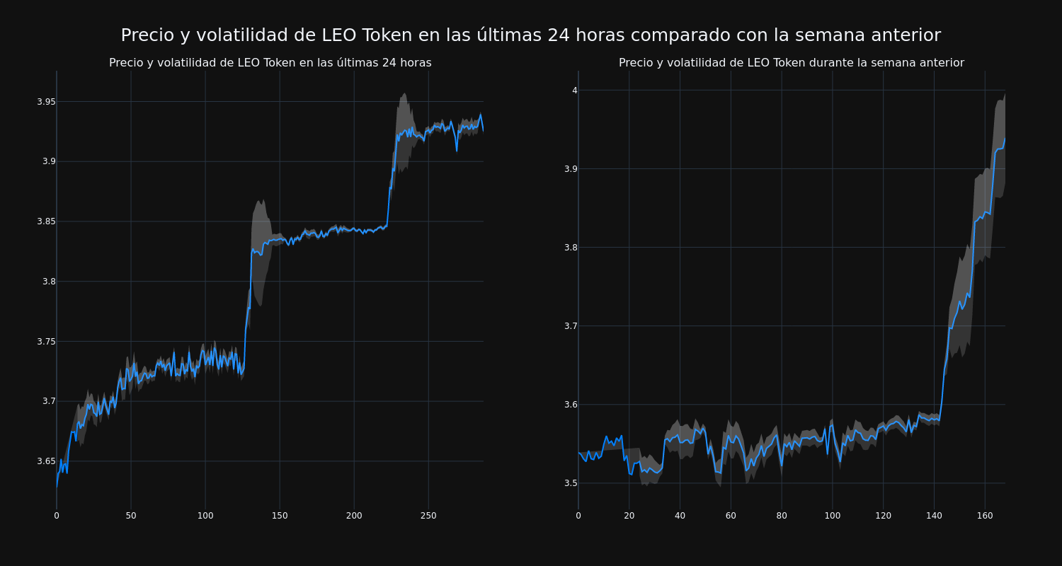 price_chart