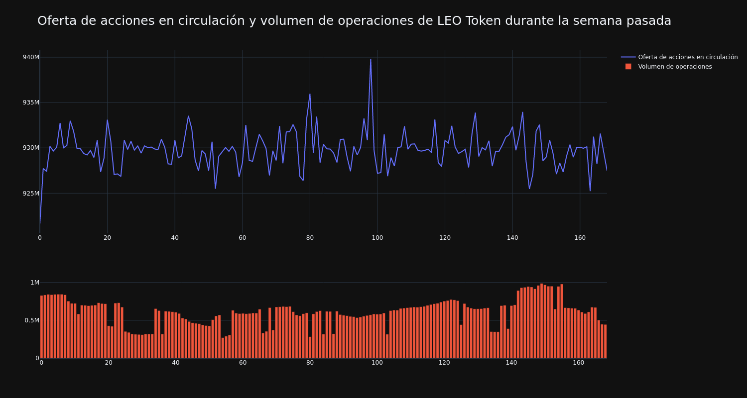 supply_and_vol