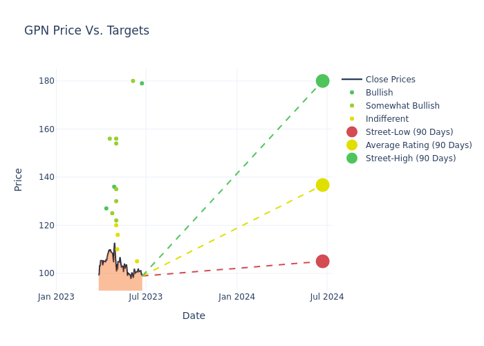 price target chart