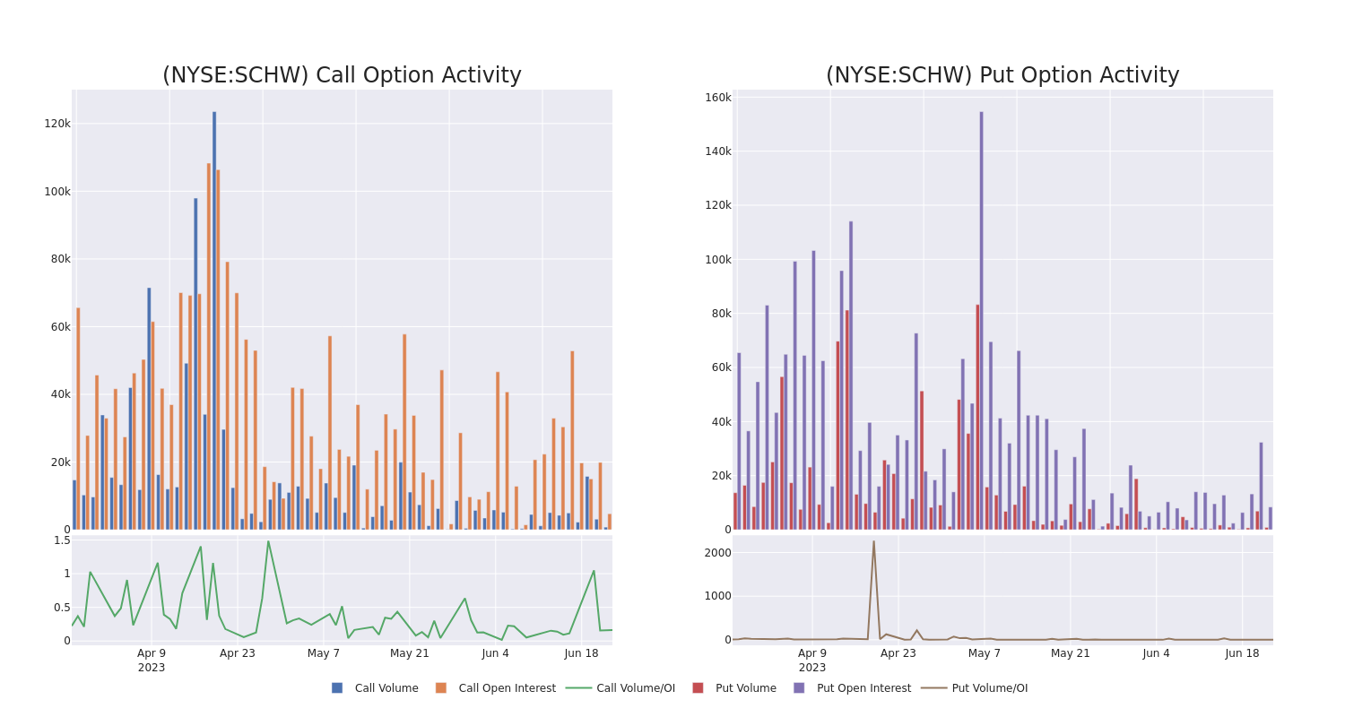 Options Call Chart