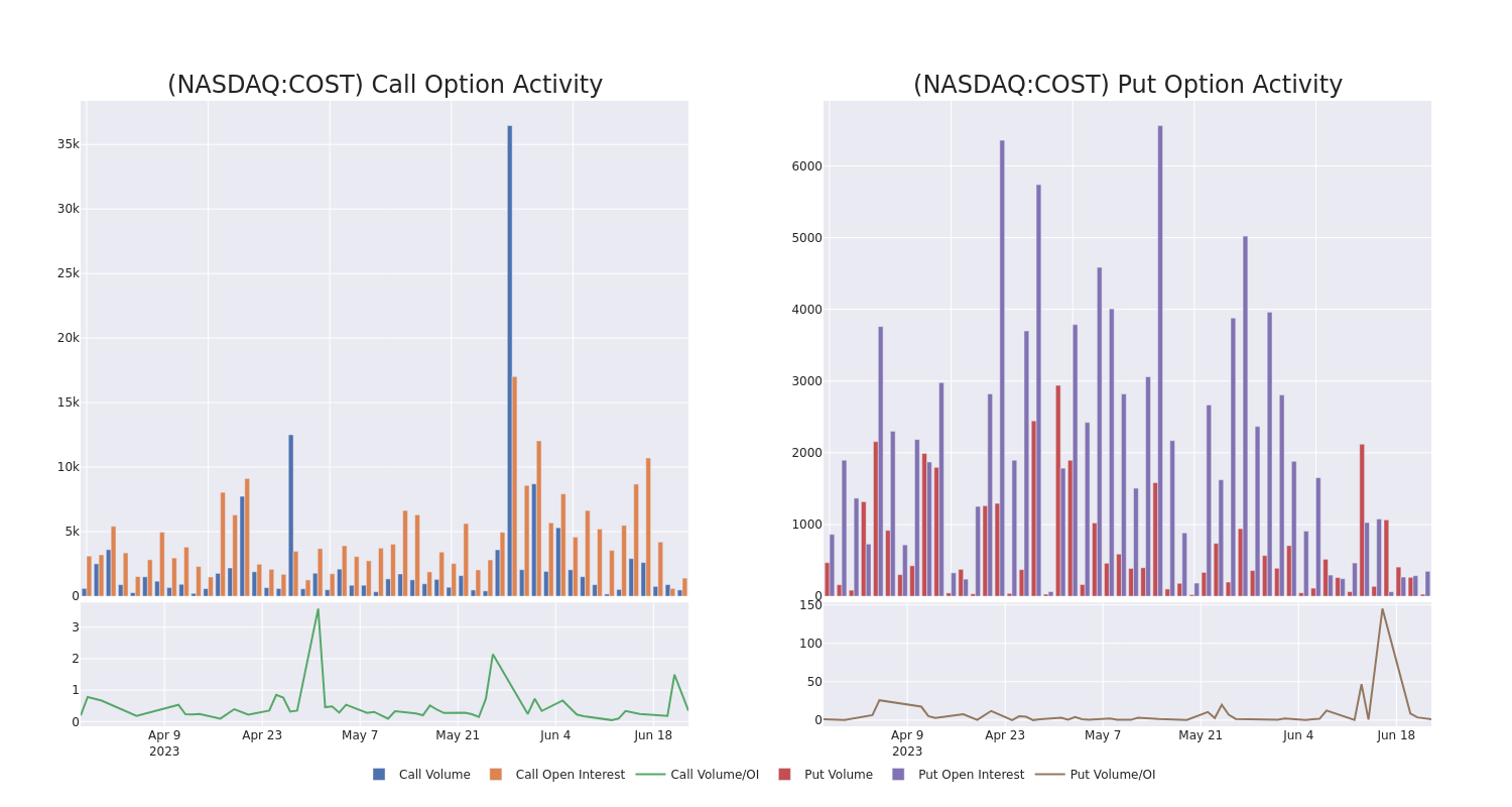 Options Call Chart