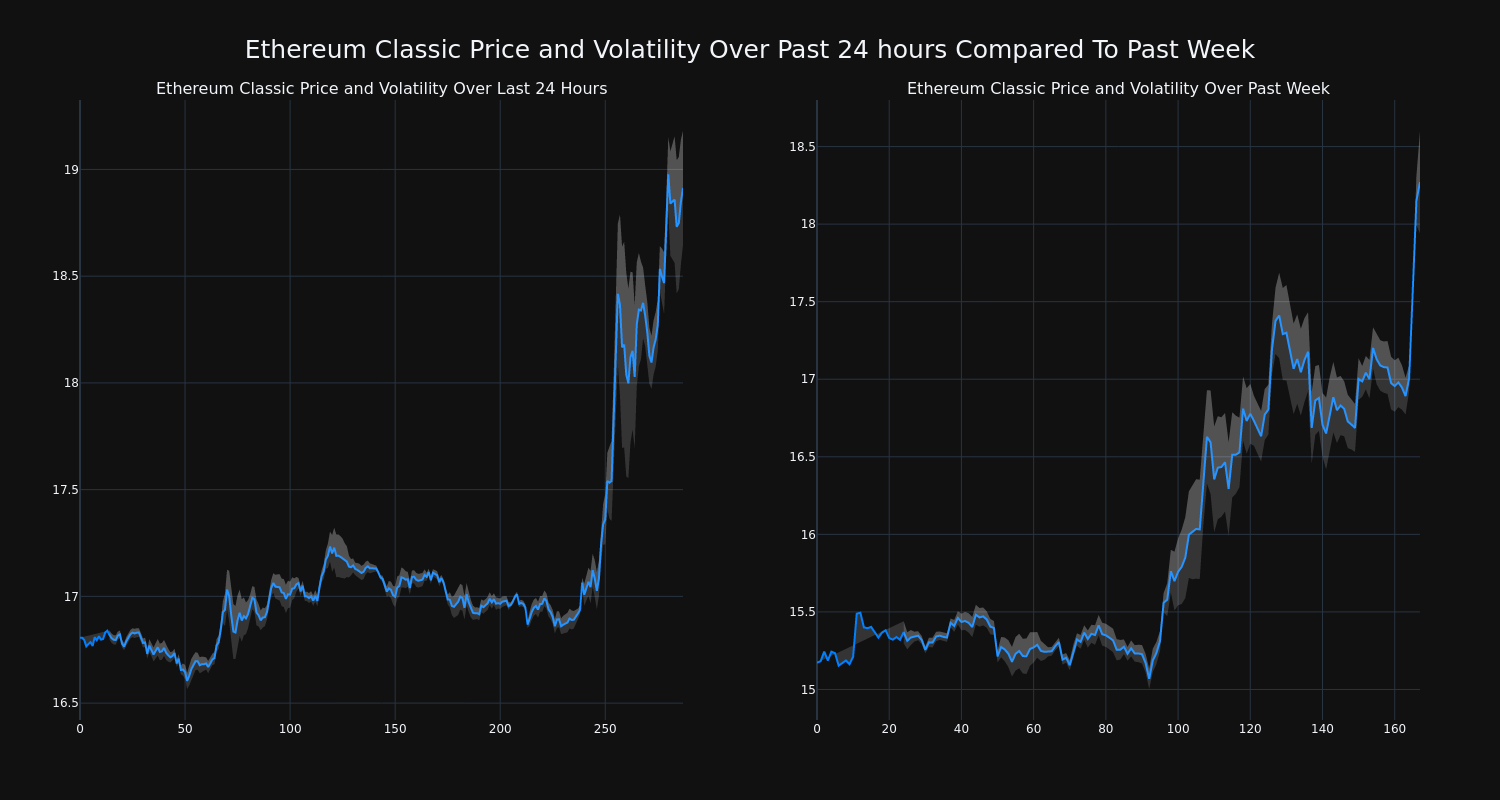 price_chart