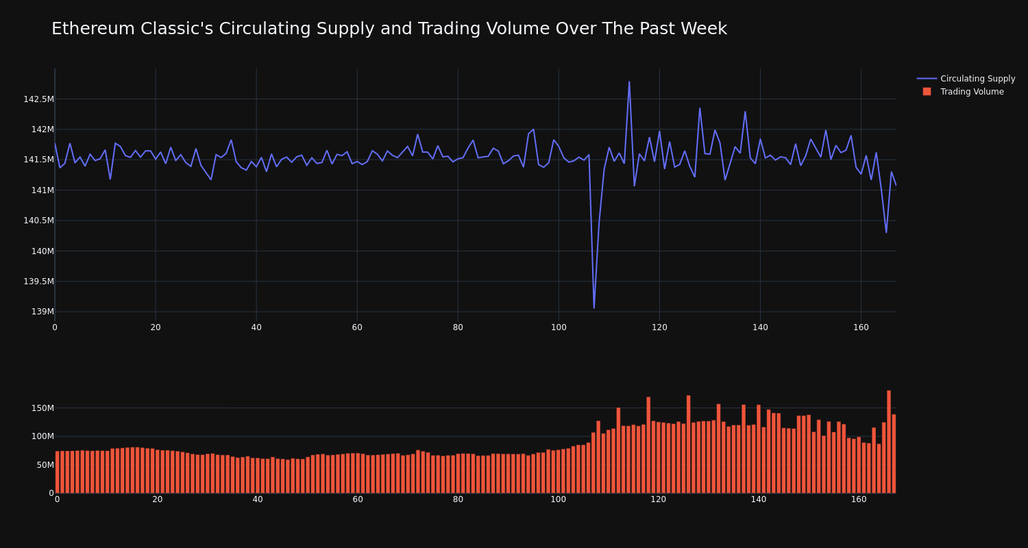 supply_and_vol