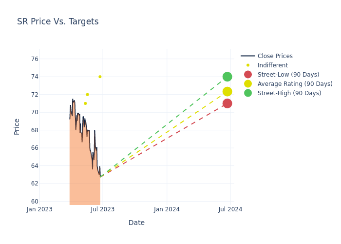 price target chart