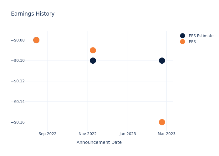 eps graph