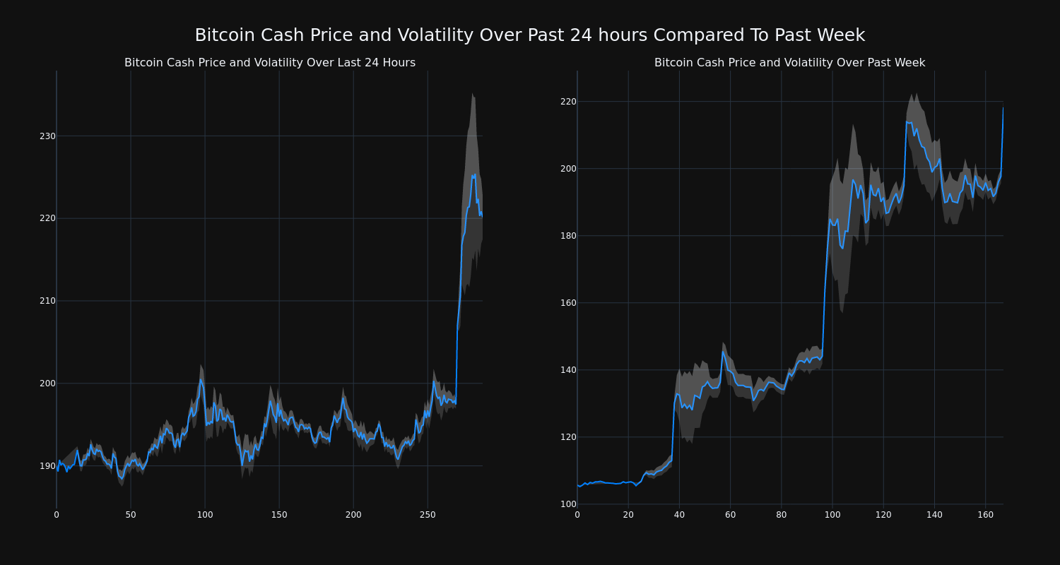 price_chart