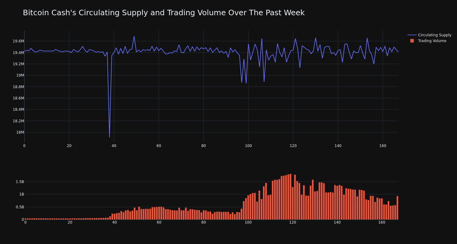 supply_and_vol