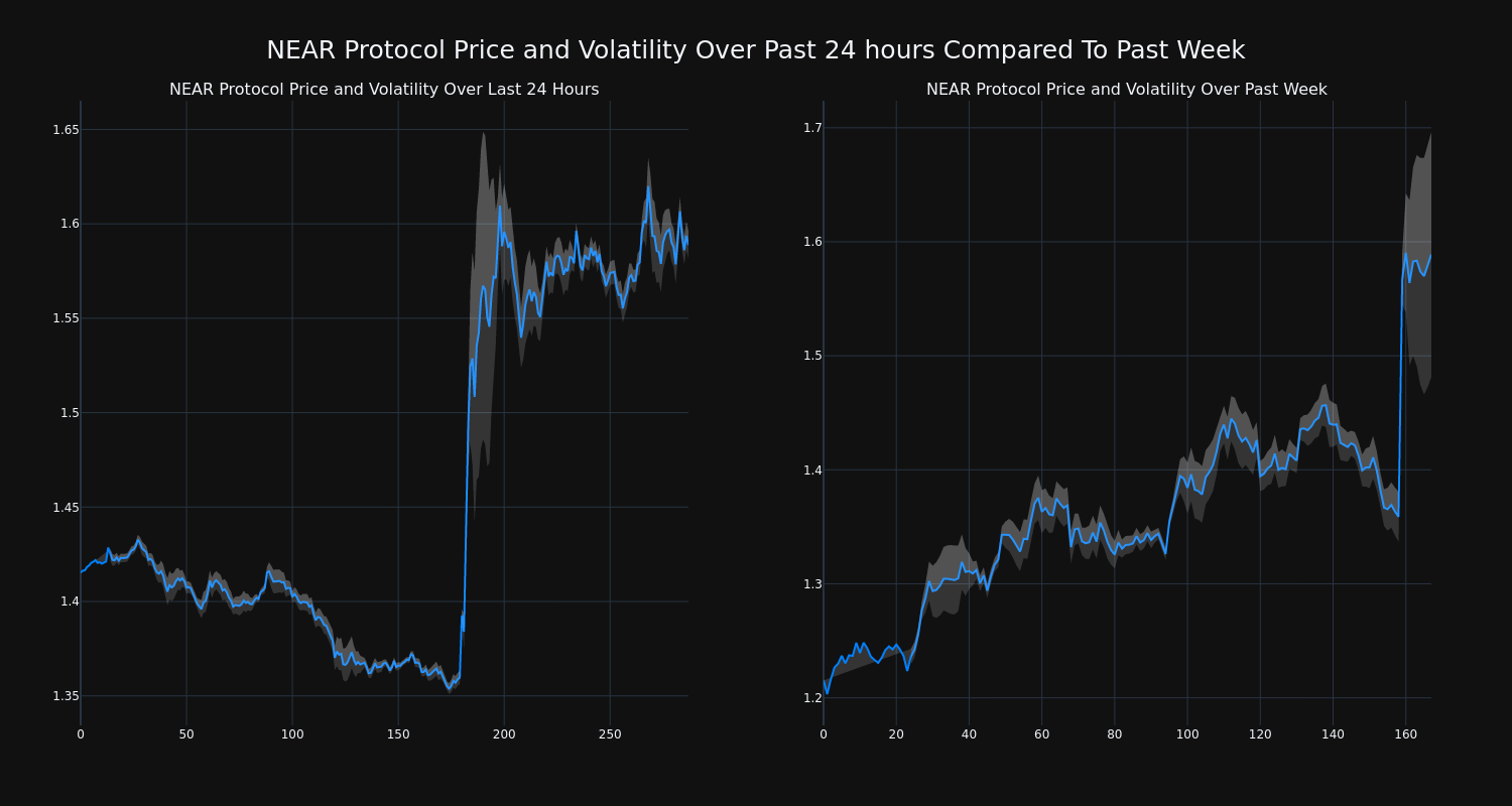 price_chart