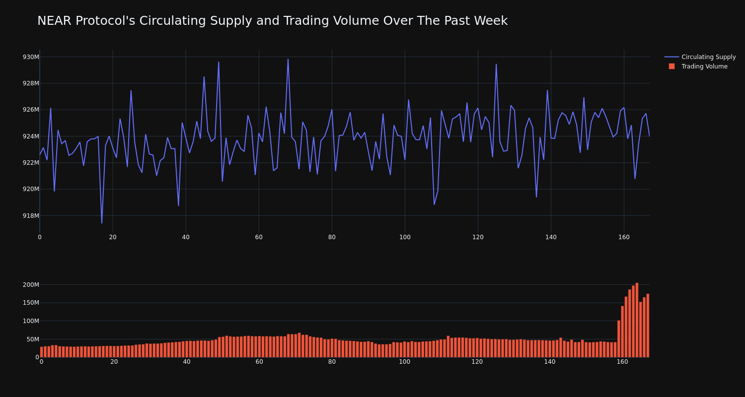 supply_and_vol