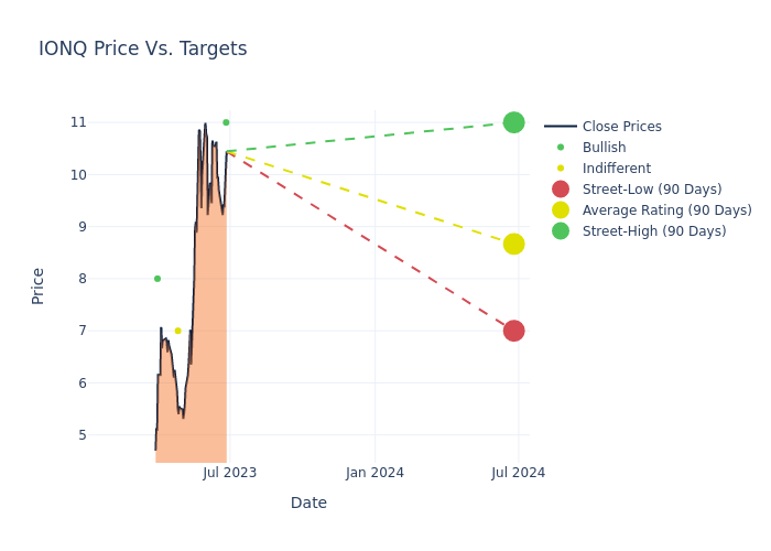 price target chart