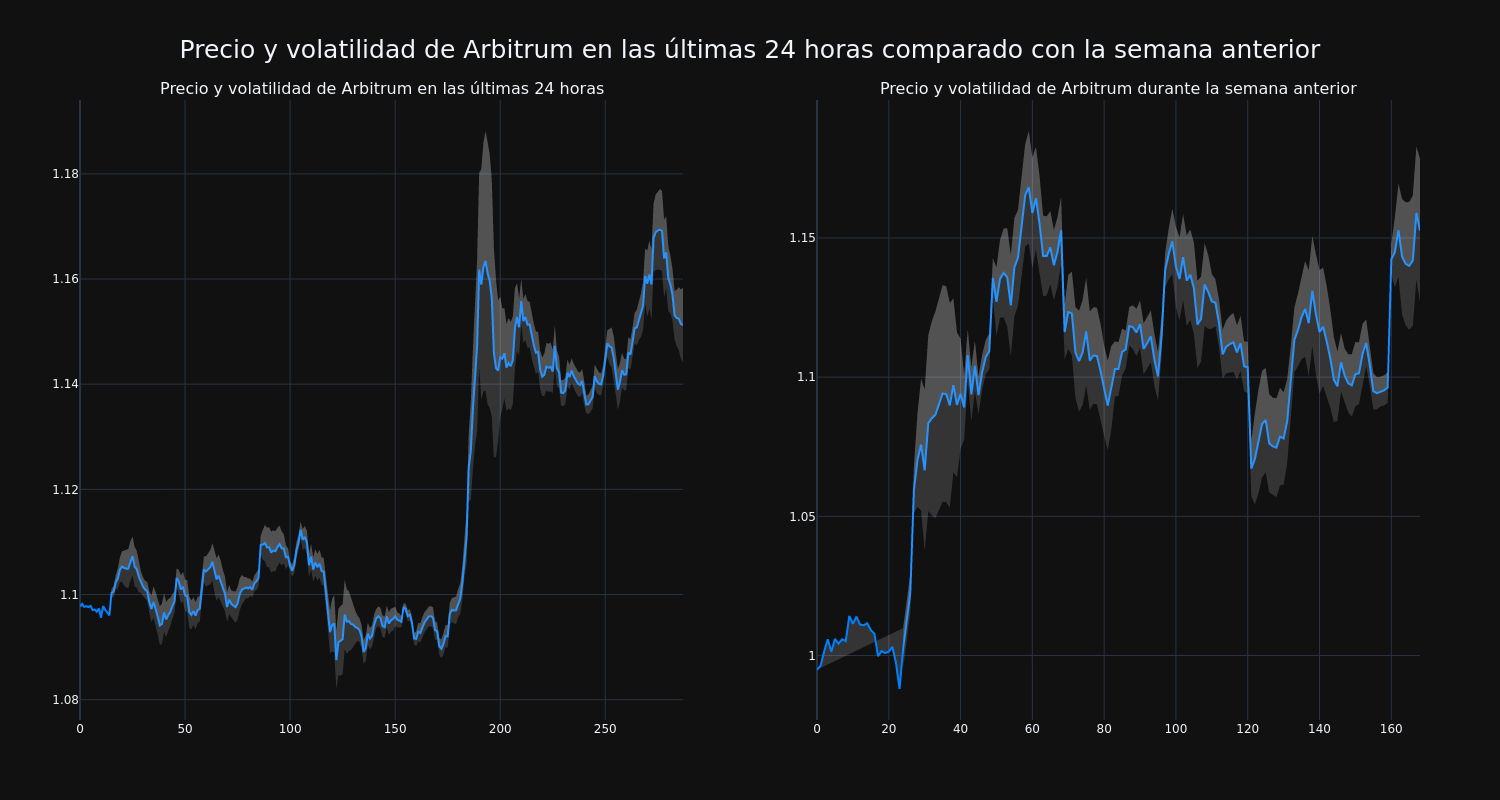 price_chart