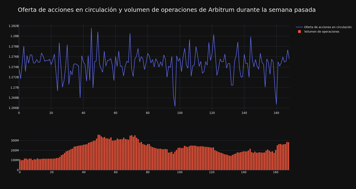 supply_and_vol