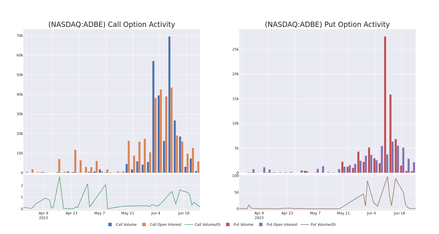 Options Call Chart