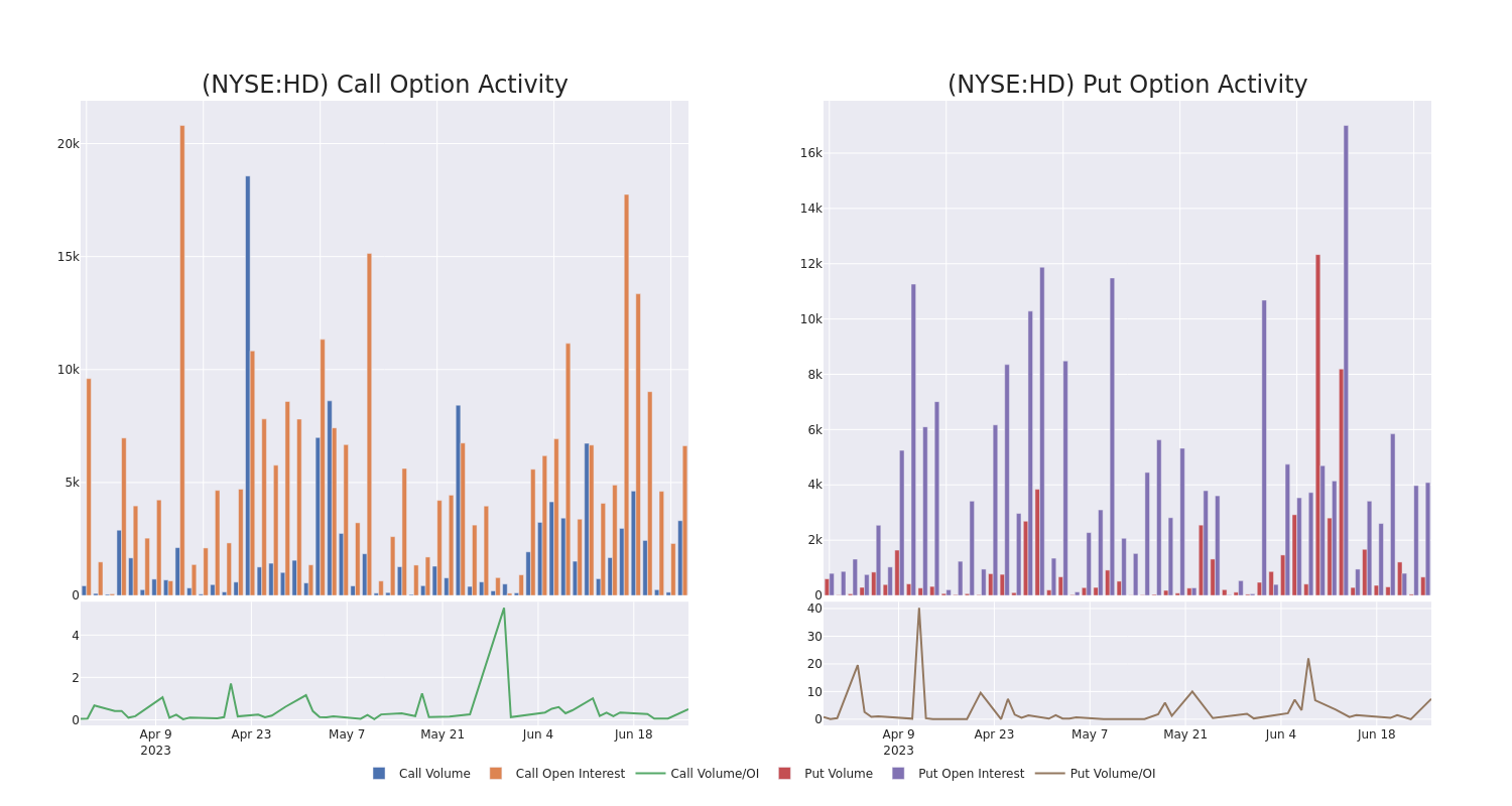 Options Call Chart