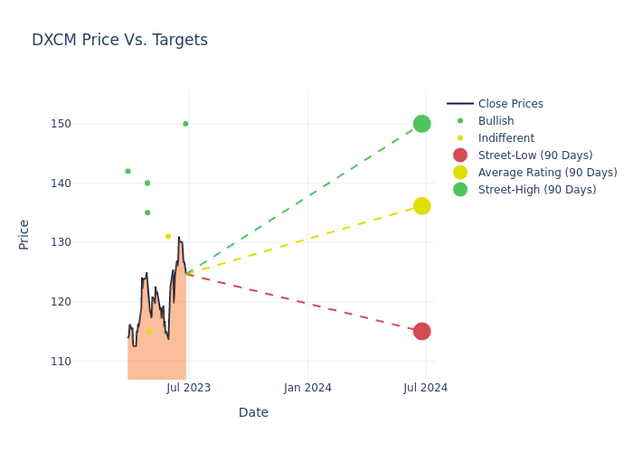 price target chart