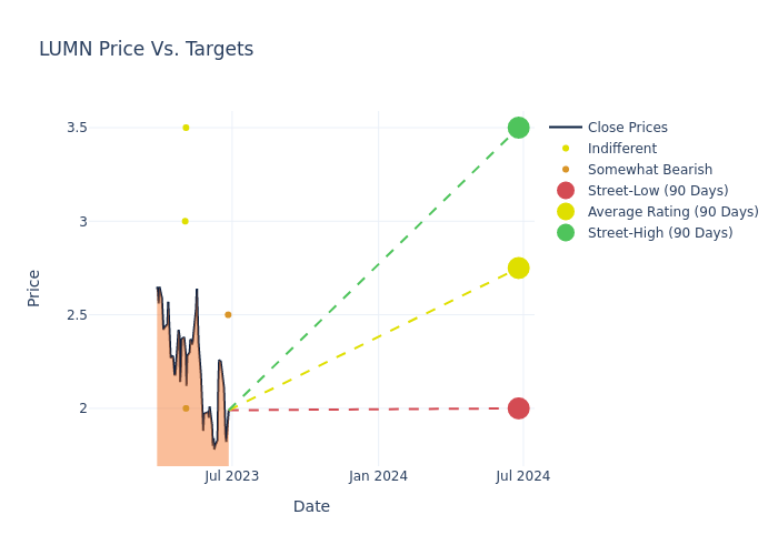 price target chart