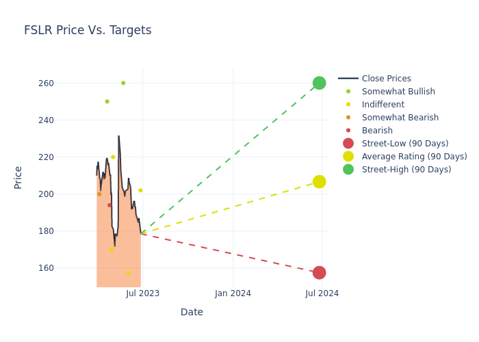 price target chart