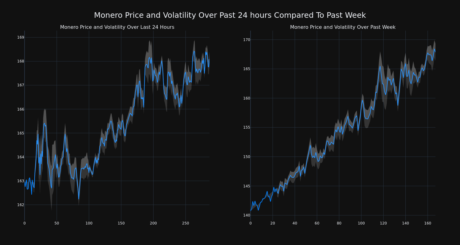 price_chart