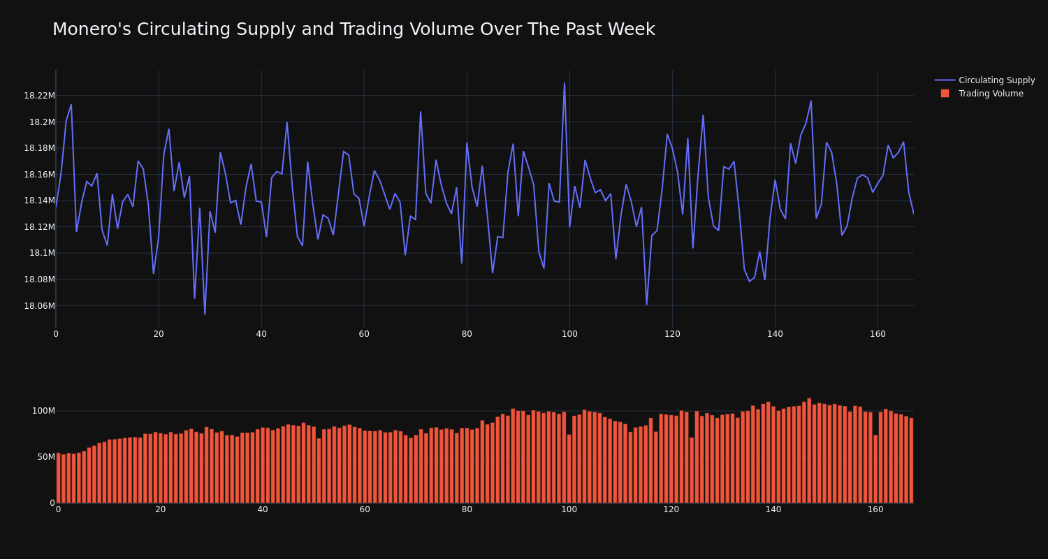 supply_and_vol