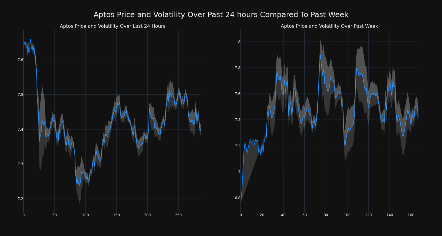 price_chart