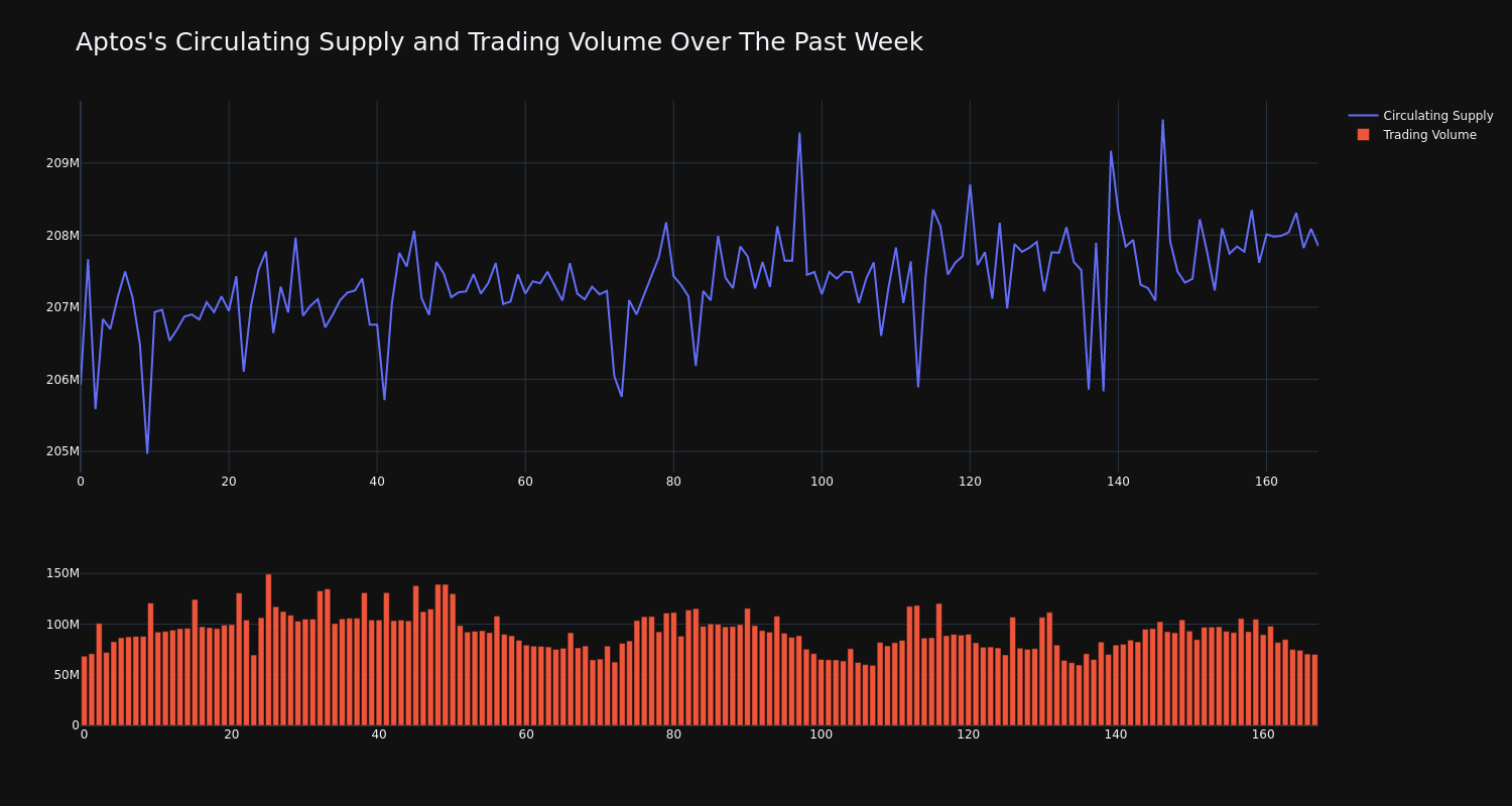 supply_and_vol