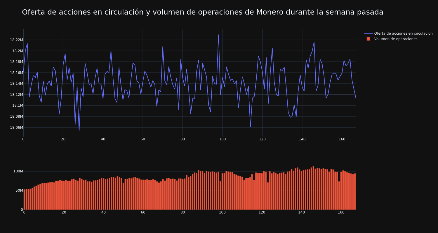 supply_and_vol