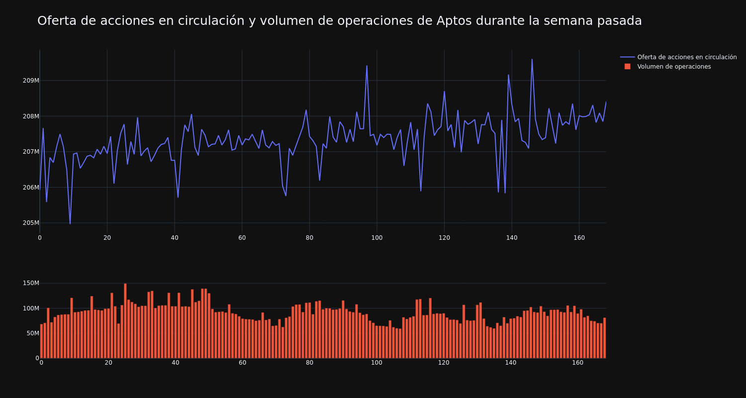 supply_and_vol