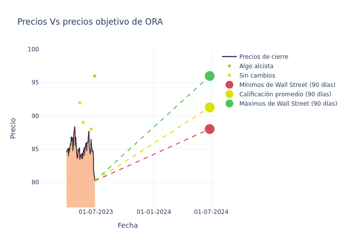 price target chart