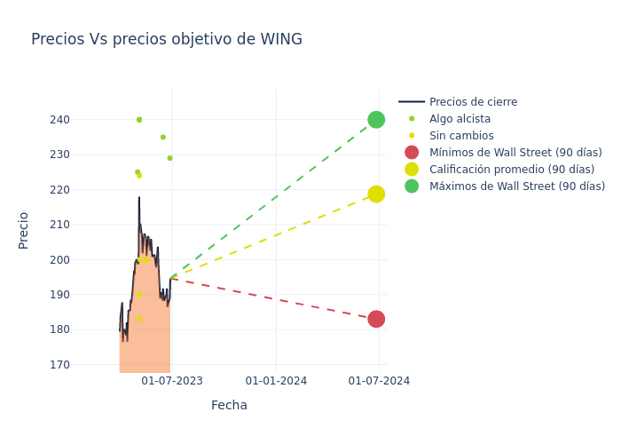 price target chart