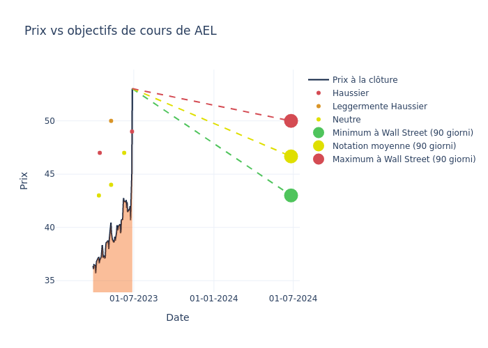 price target chart