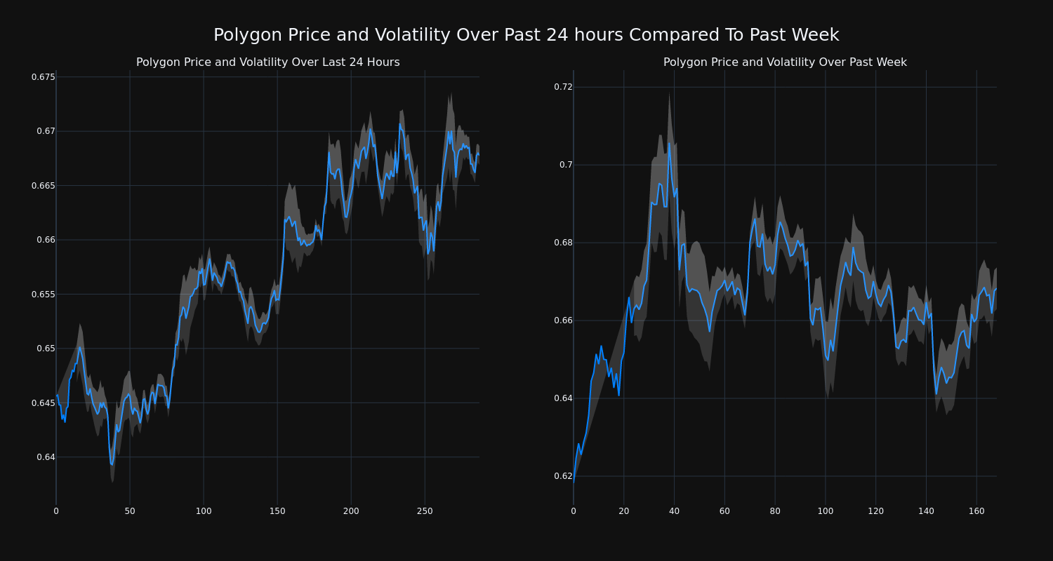 price_chart