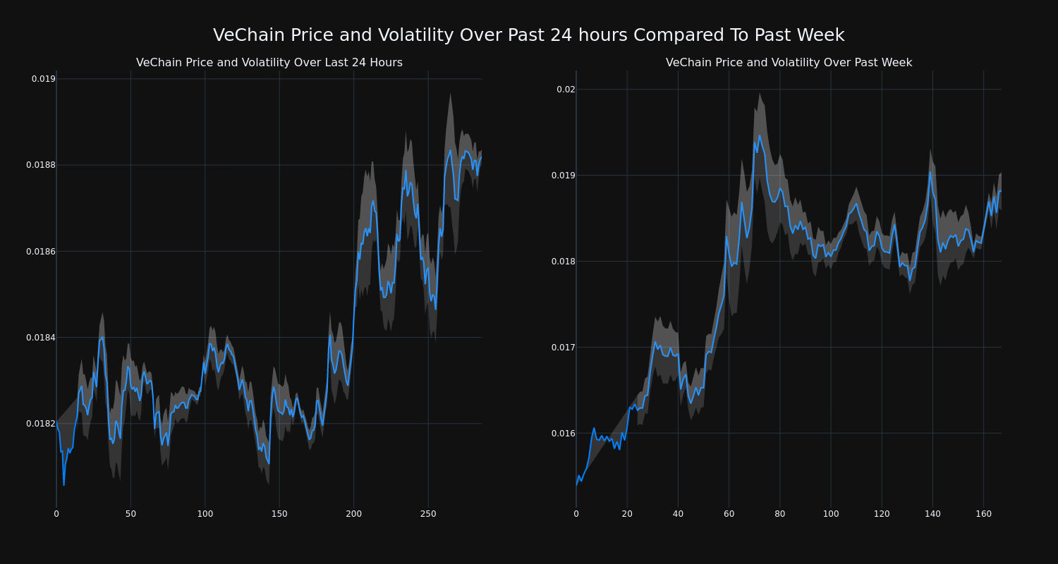 price_chart