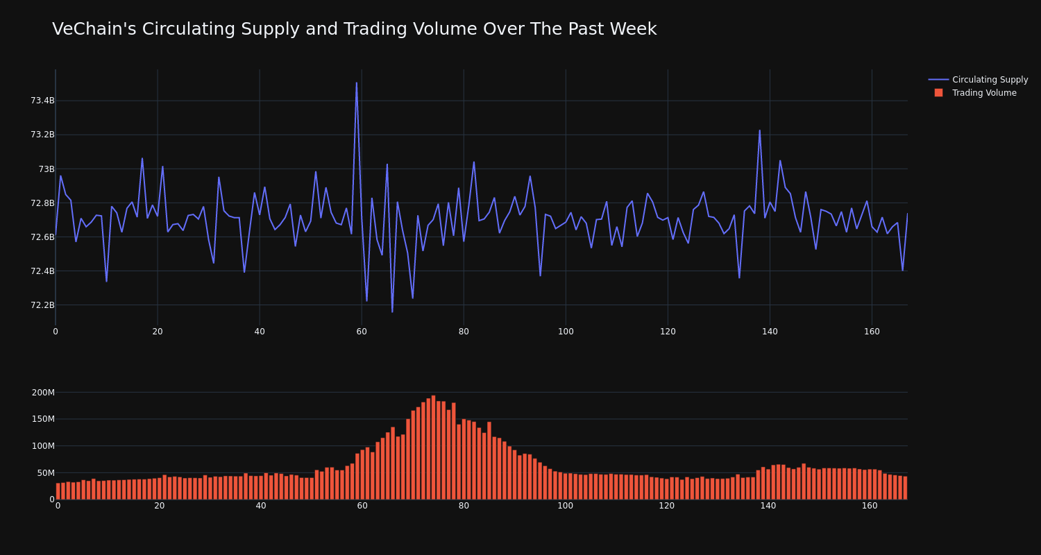 supply_and_vol